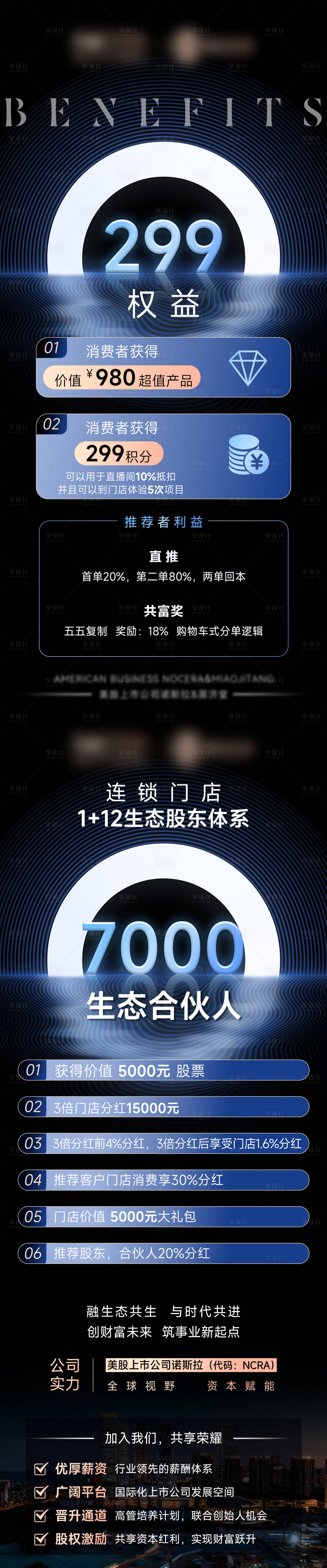 源文件下载【享设计】搜索编号：10230032324318945【消费者权益会员合伙人政策积分利益长图】