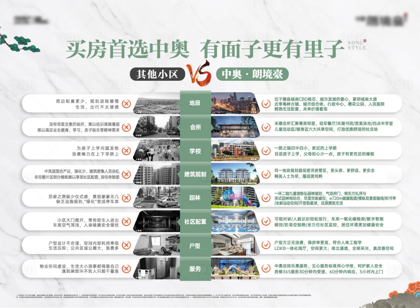 源文件下载【享设计】搜索编号：12560032327856652【竞品对比桁架画面】
