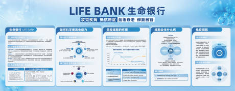 源文件下载【享设计】搜索编号：98100032704312401【医学免疫细胞展板】