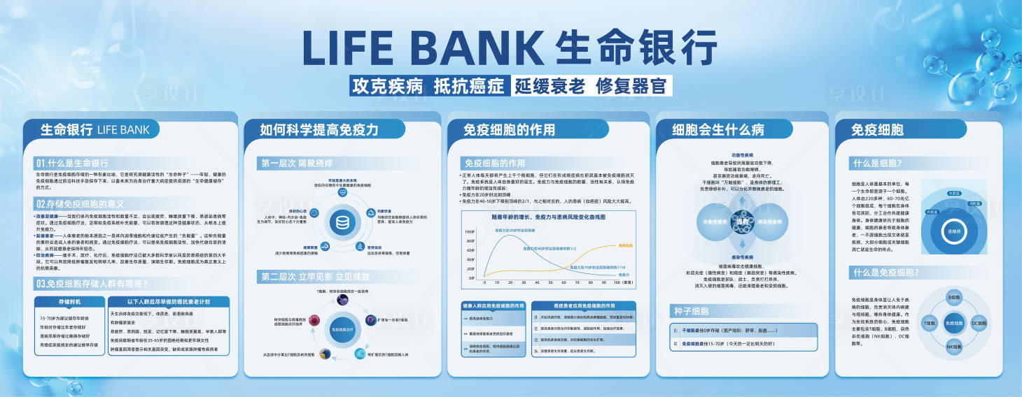 源文件下载【享设计】搜索编号：98100032704312401【医学免疫细胞展板】
