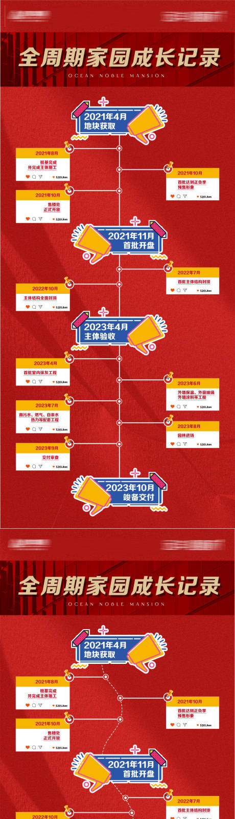 源文件下载【享设计】搜索编号：91100032501429265【房地产竣工交付验收时间轴海报】