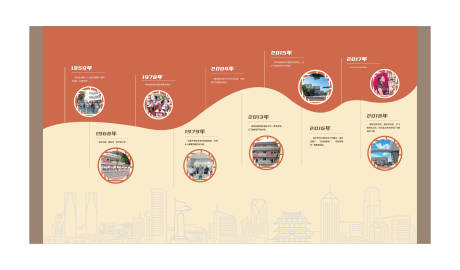源文件下载【享设计】搜索编号：62120032592405691【发展历程企业文化墙】