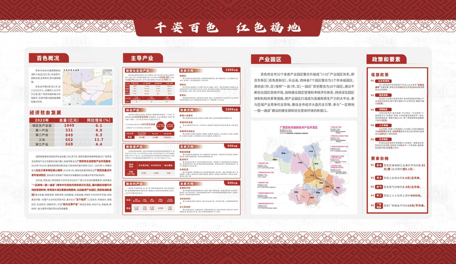 源文件下載【享設計】搜索編號：88510032442087727【產業展板海報】