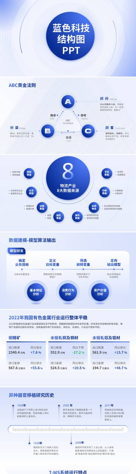 源文件下载【享设计】搜索编号：17650032708394662【蓝色科技结构图PPT】