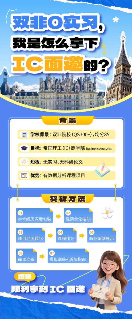 源文件下載【享設計】搜索編號：32180032595678764【留學考研詳情海報】