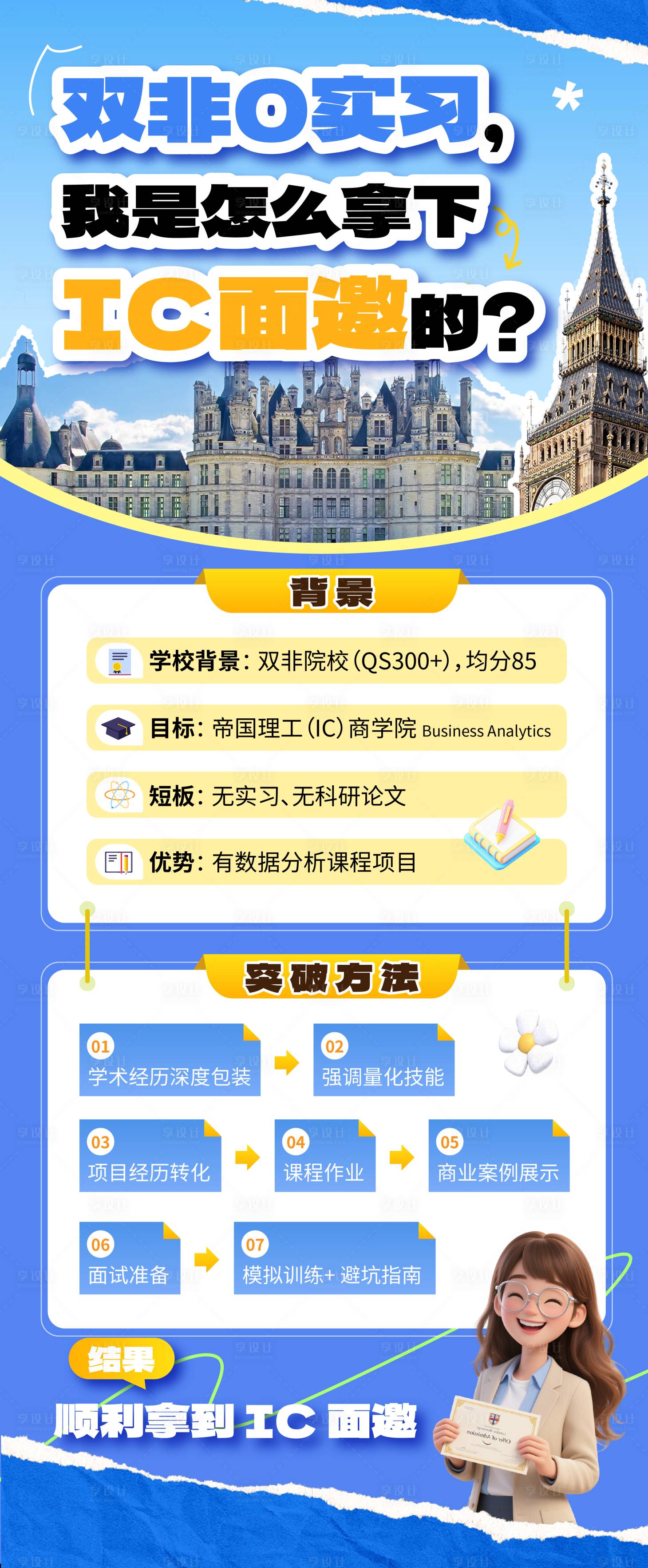源文件下载【享设计】搜索编号：32180032595678764【留学考研详情海报】
