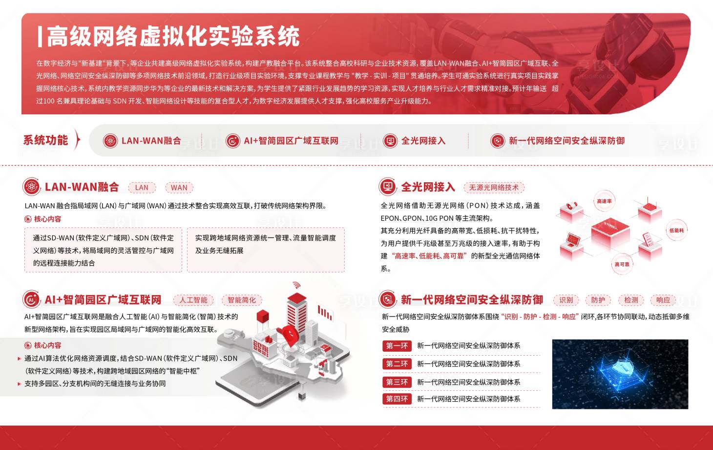 源文件下載【享設計】搜索編號：34990032359094675【紅色展板文化墻背景板】