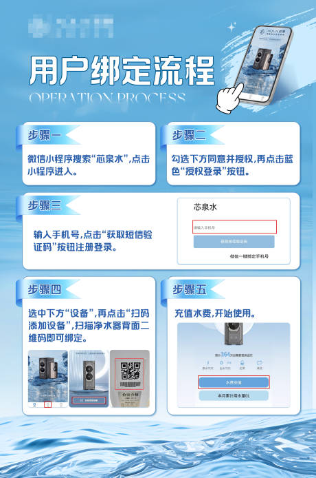 源文件下载【享设计】搜索编号：42870032544188867【用户绑定流程宣传海报】