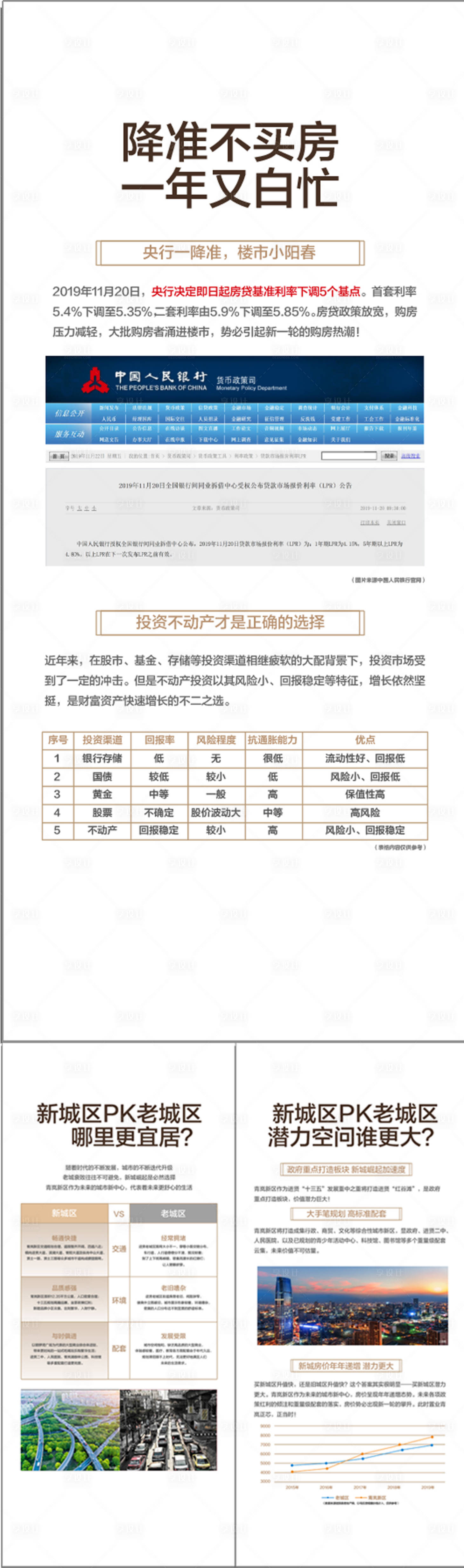 源文件下载【享设计】搜索编号：97240032816037699【买房重磅政策新旧老城区购房优势对比】