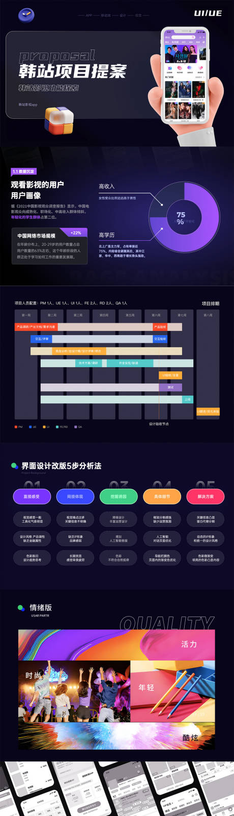 源文件下载【UI作品集设计PPT】编号：58700032271262606