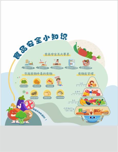 源文件下载【享设计】搜索编号：29500032414948478【食品安全小知识】
