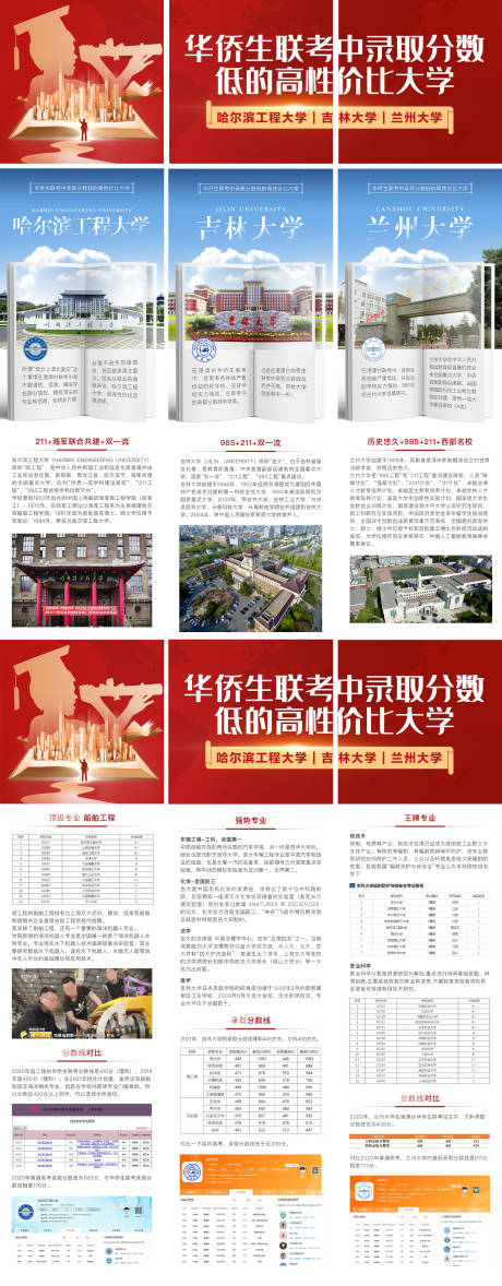 源文件下載【享設計】搜索編號：39750032477978826【華僑生聯考高考教育大學三宮格長圖海報】