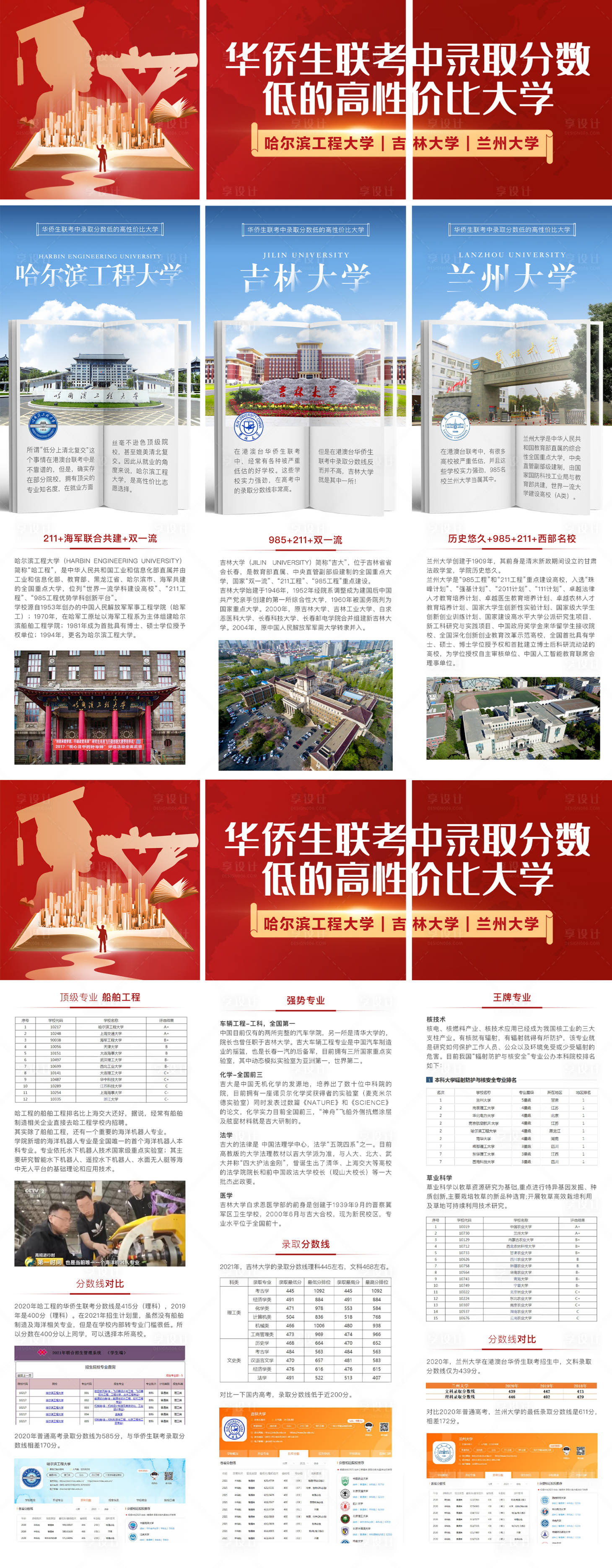 源文件下載【享設(shè)計(jì)】搜索編號：39750032477978826【華僑生聯(lián)考高考教育大學(xué)三宮格長圖海報】
