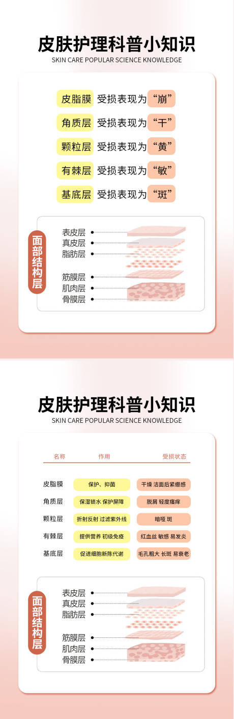 源文件下载【享设计】搜索编号：63500032401878297【医美皮肤护理科普小知识海报】