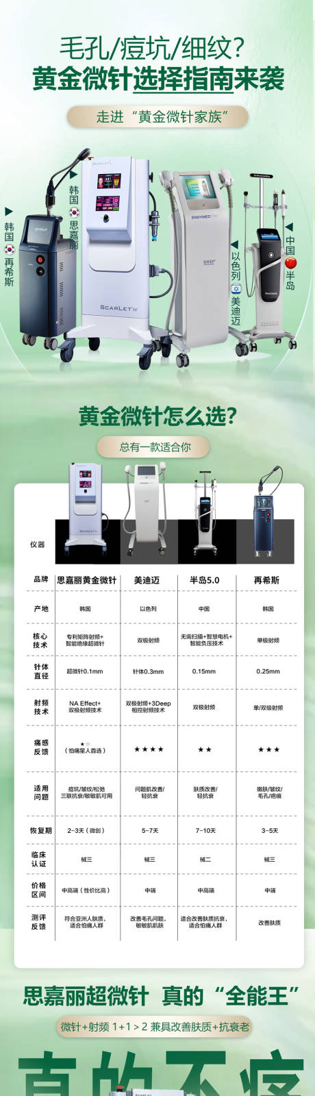 源文件下载【享设计】搜索编号：91100032575388367【黄金微针对比详情页】