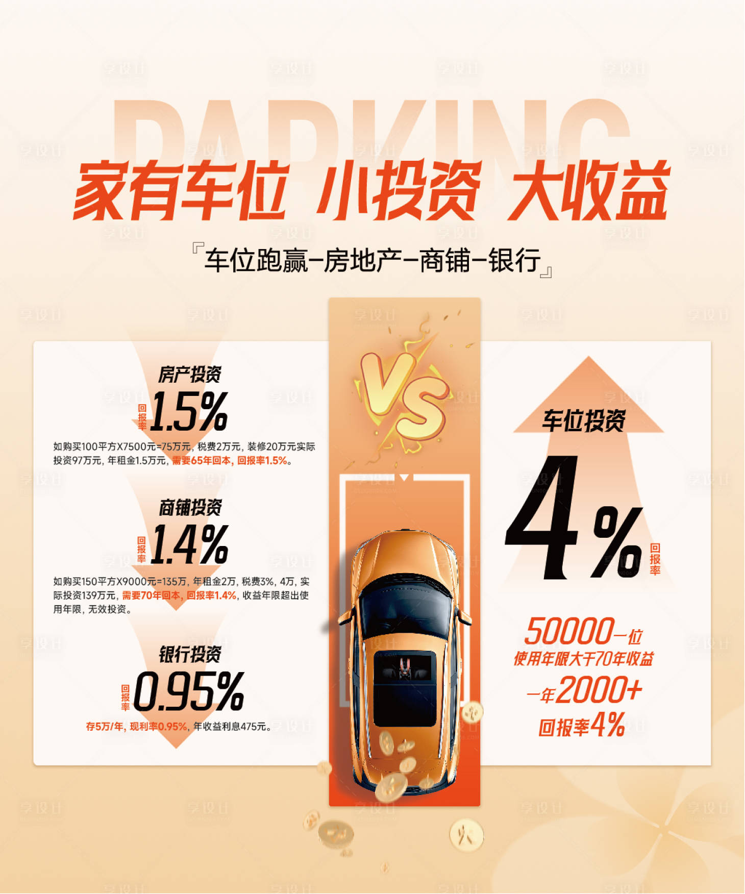 源文件下载【享设计】搜索编号：88410032667118339【车位投资KT板】