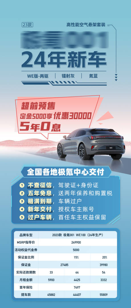源文件下載【享設計】搜索編號：36870032504154457【汽車政策海報】