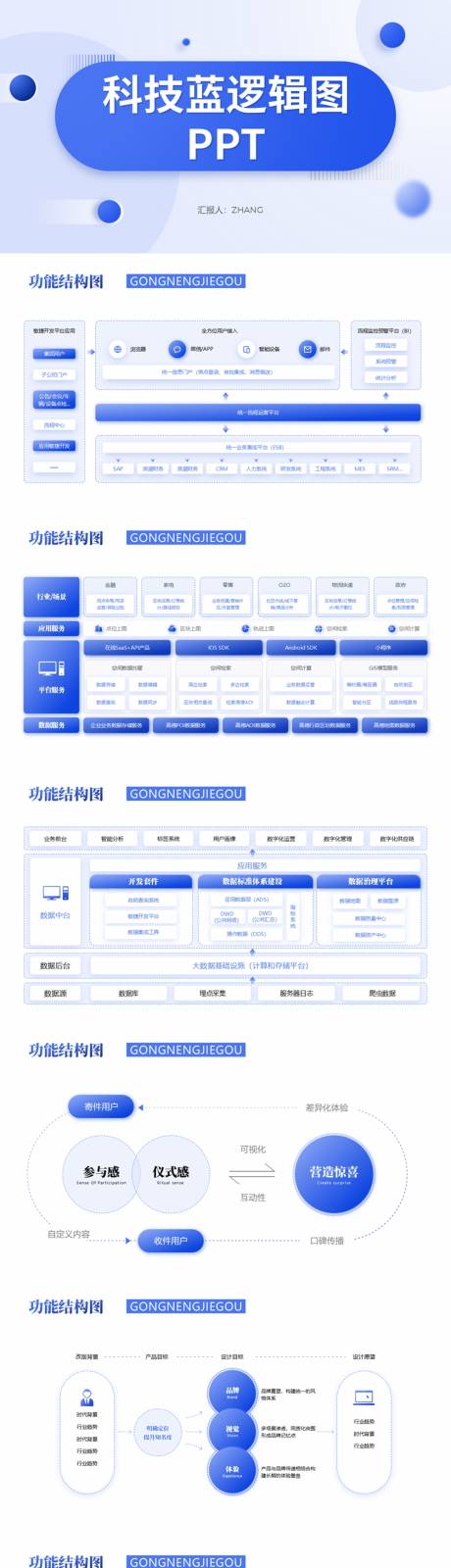 源文件下载【享设计】搜索编号：73070032583184501【科技蓝逻辑图PPT】