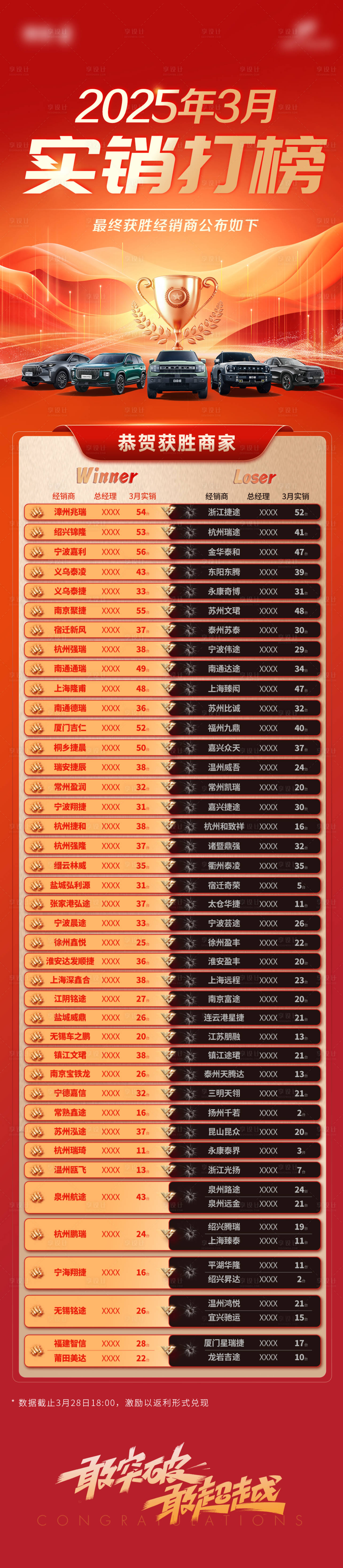 源文件下载【享设计】搜索编号：60410032316808534【红色排名打榜长图】