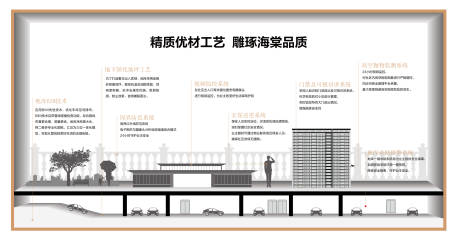 源文件下載【享設計】搜索編號：99750032661273047【地產工藝品質工法墻】