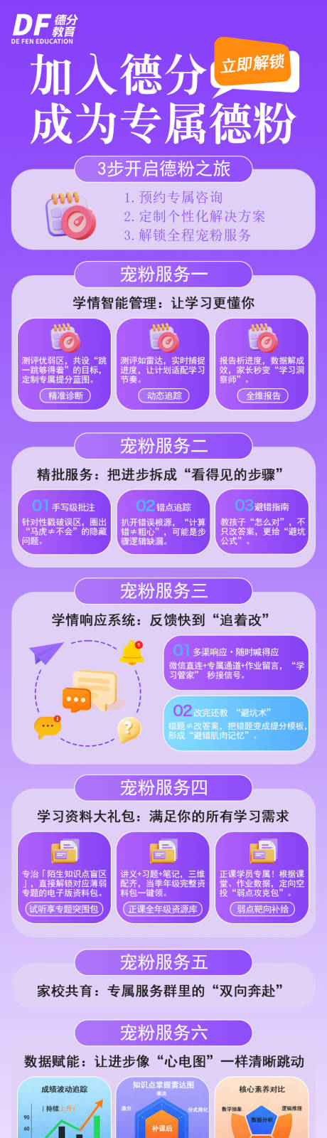 源文件下载【享设计】搜索编号：83630032392325836【教育培训机构宣传】