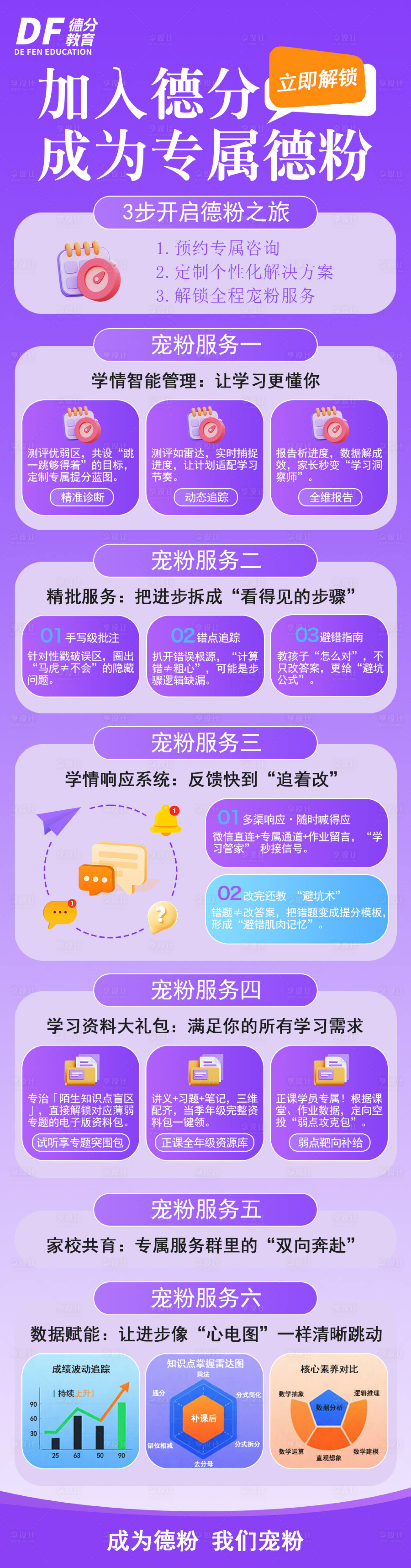 源文件下载【享设计】搜索编号：83630032392325836【教育培训机构宣传】