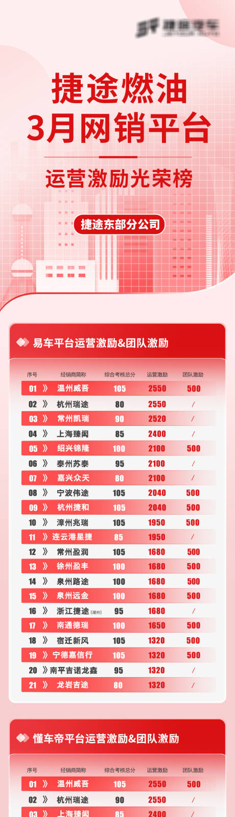 源文件下載【享設計】搜索編號：56680032503039256【紅色激勵長圖排名】