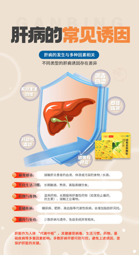 源文件下载【享设计】搜索编号：90320032553389183【肝病的常见诱因科普海报】