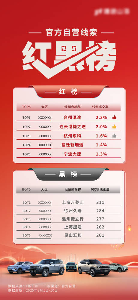 源文件下載【享設(shè)計】搜索編號：27370032316024062【汽車紅黑榜長圖】