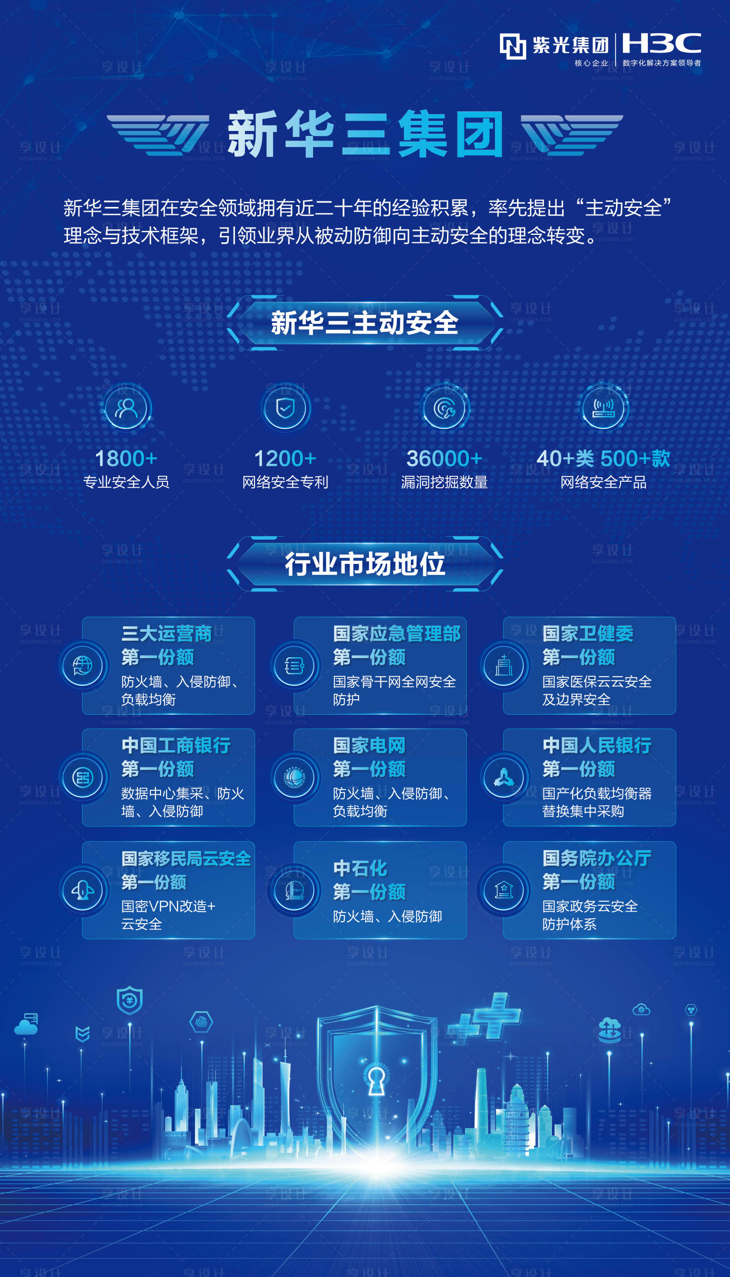 源文件下载【享设计】搜索编号：49340032486738283【安全展板科技】