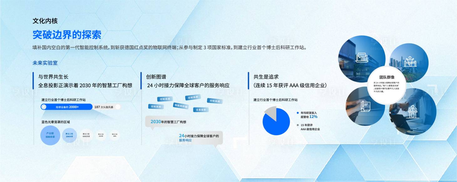 源文件下载【科创企业文化墙背景板】编号：12140032384027887