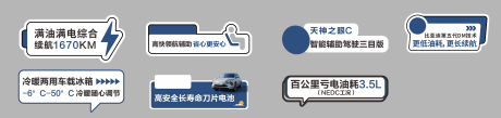 源文件下载【享设计】搜索编号：99720032804236214【车型简约手举牌】