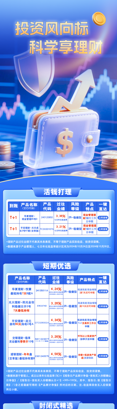 源文件下載【享設計】搜索編號：19880032285711026【金融理財表格推廣長圖】