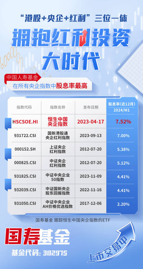 源文件下載【享設(shè)計(jì)】搜索編號(hào)：64280032477115826【金融海報(bào)】