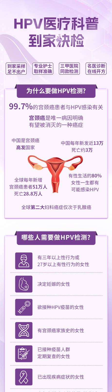 源文件下載【享設計】搜索編號：41430032437341567【HPV醫療科普長圖】