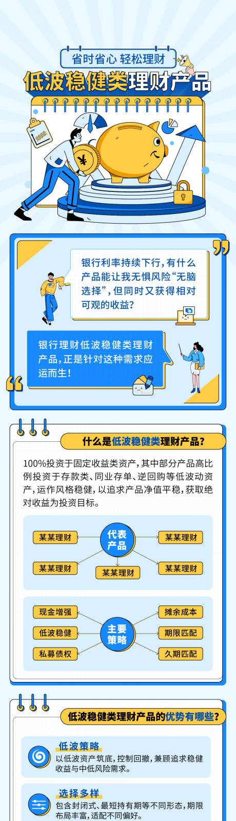 源文件下载【享设计】搜索编号：16830032551067096【银行理财介绍长图】