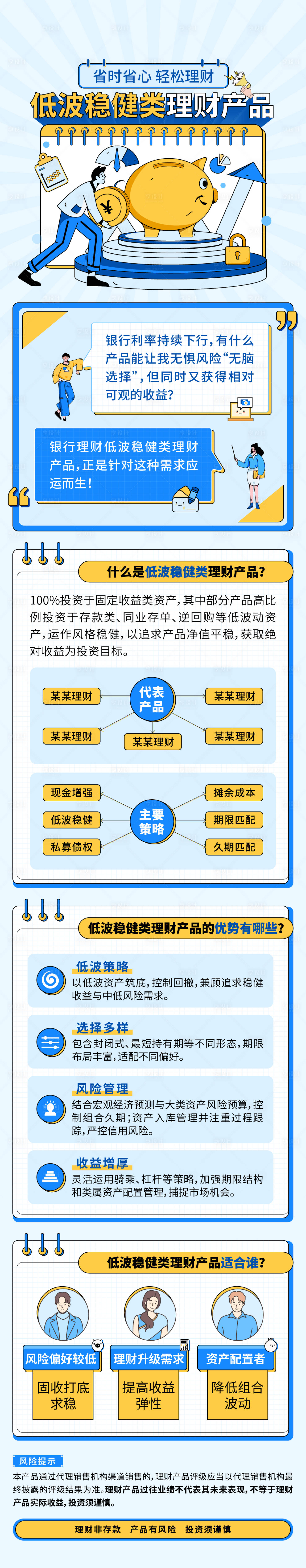 源文件下载【享设计】搜索编号：16830032551067096【银行理财介绍长图】