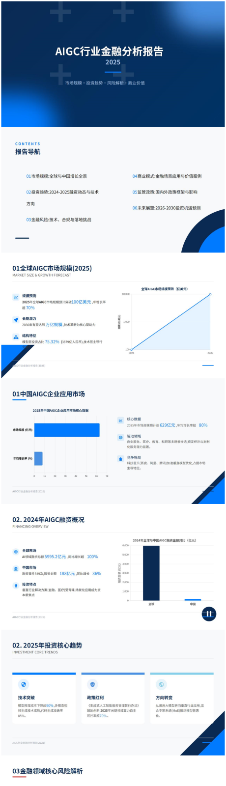 源文件下载【享设计】搜索编号：97110032712017818【AIGC行业金融分析报告科技风PPT】