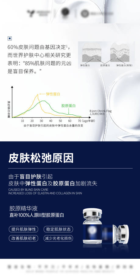 源文件下載【享設計】搜索編號：64650032575291814【醫美美業護膚品三型膠原護膚套盒海報】