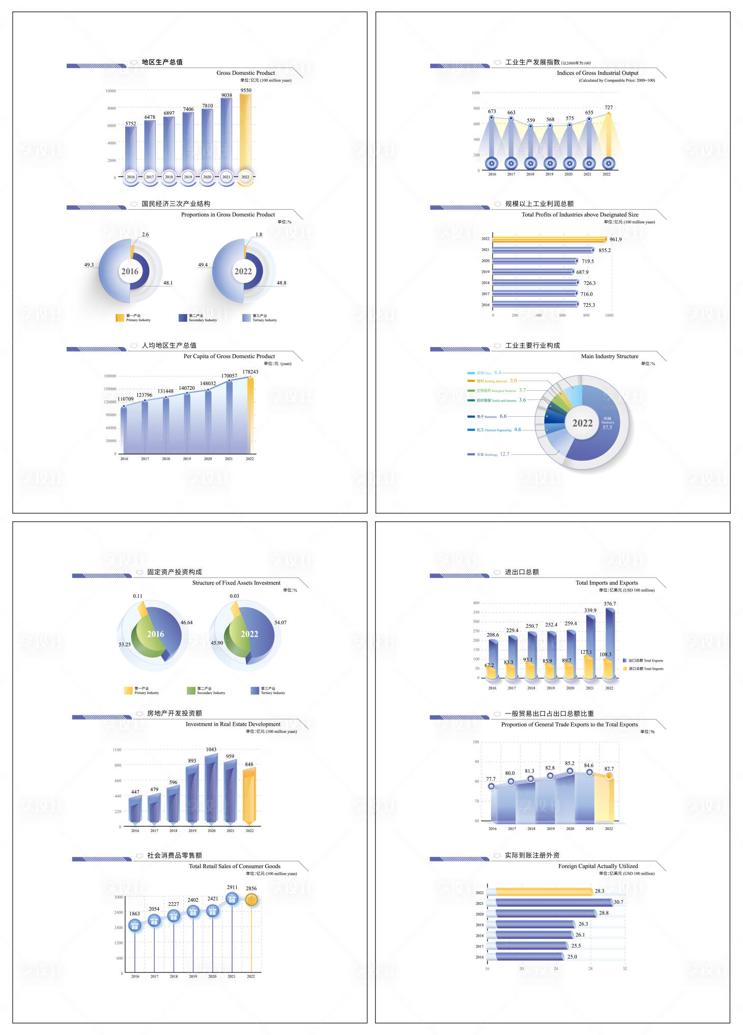 源文件下载【享设计】搜索编号：83580032339048015【统计图表可视化图表PPT】