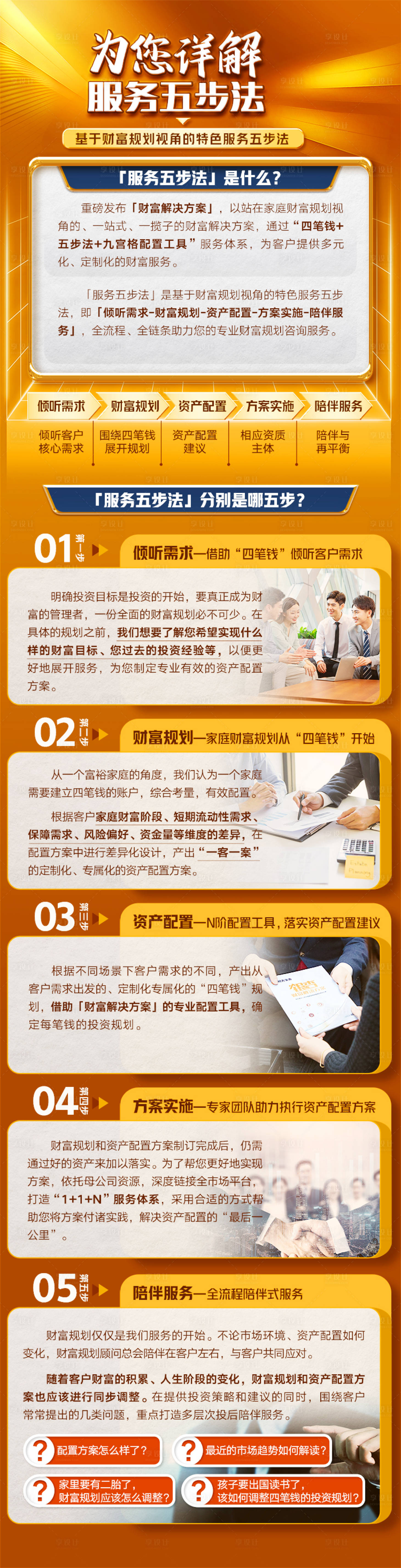 源文件下载【享设计】搜索编号：90790032299564173【一图读懂财富服务五步法长图海报】