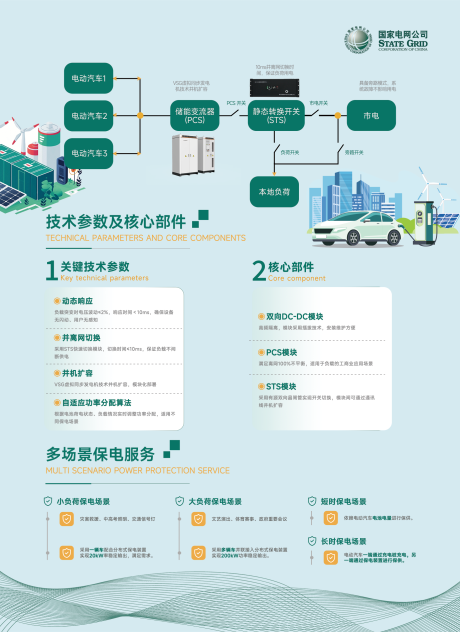 源文件下载【享设计】搜索编号：45830032731053248【电网企业发电汽车介绍宣传】