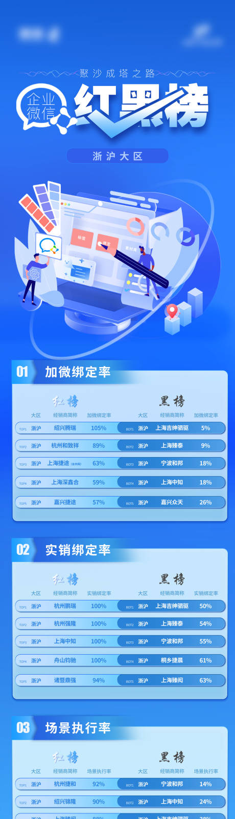 源文件下載【享設計】搜索編號：21130032499116629【藍色紅黑榜】