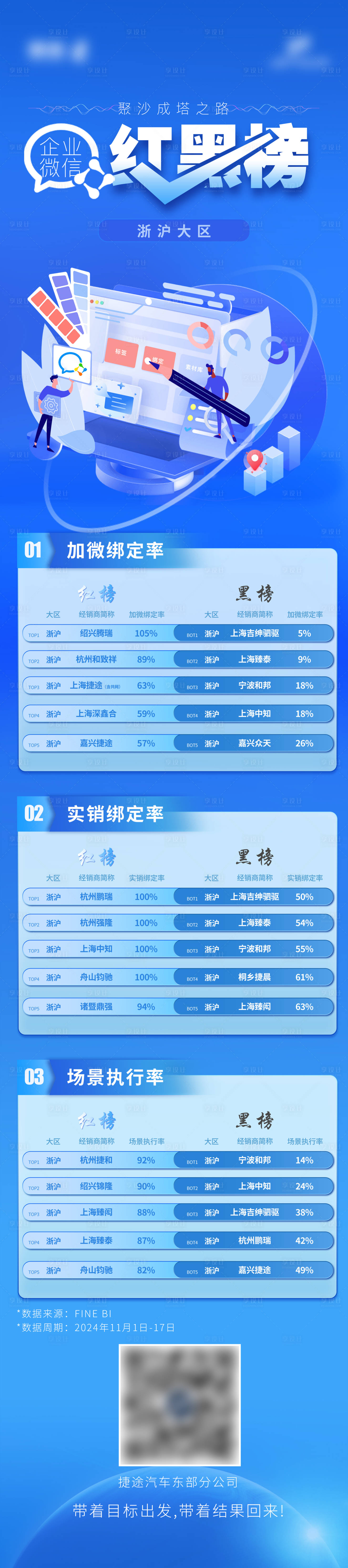源文件下載【享設(shè)計(jì)】搜索編號：21130032499116629【藍(lán)色紅黑榜】