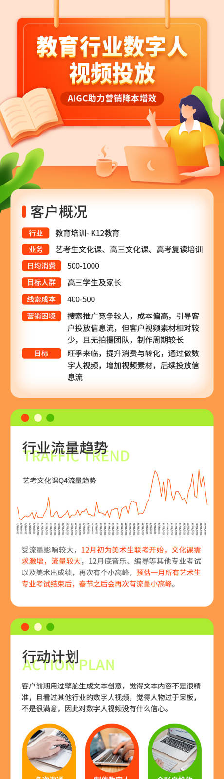 源文件下載【享設計】搜索編號：20060032405456955【教育行業數字人數據分析專題頁長圖】