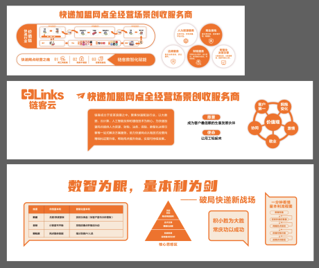 源文件下载【享设计】搜索编号：96930032701599421【企业文化墙】