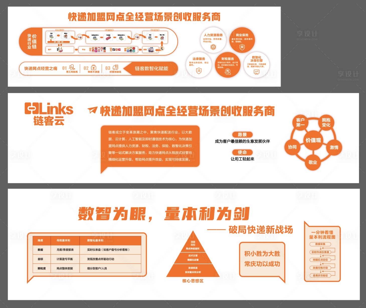 源文件下载【享设计】搜索编号：96930032701599421【企业文化墙】