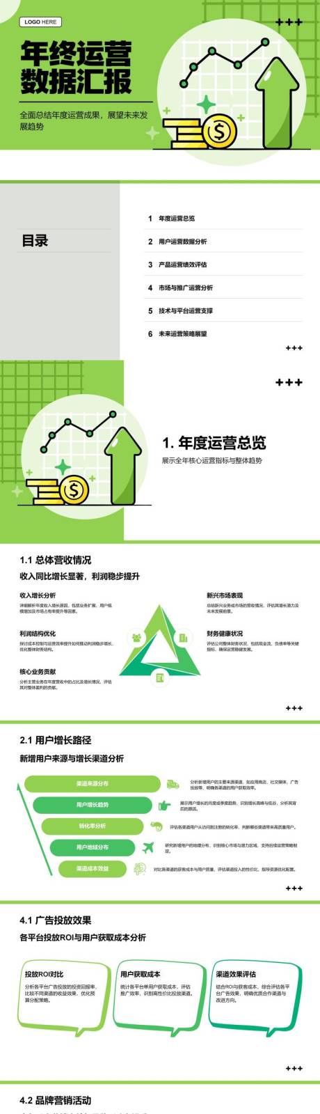 源文件下载【年终运营数据汇报】编号：90690032321498541