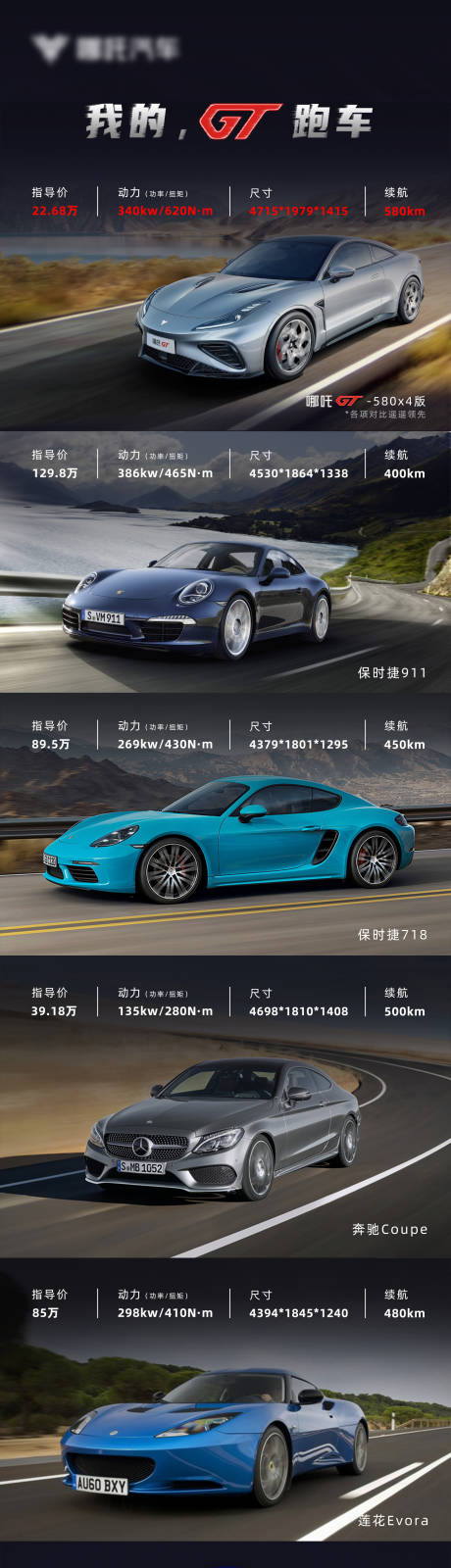 源文件下载【汽车竞品对比海报】编号：76160032326991281
