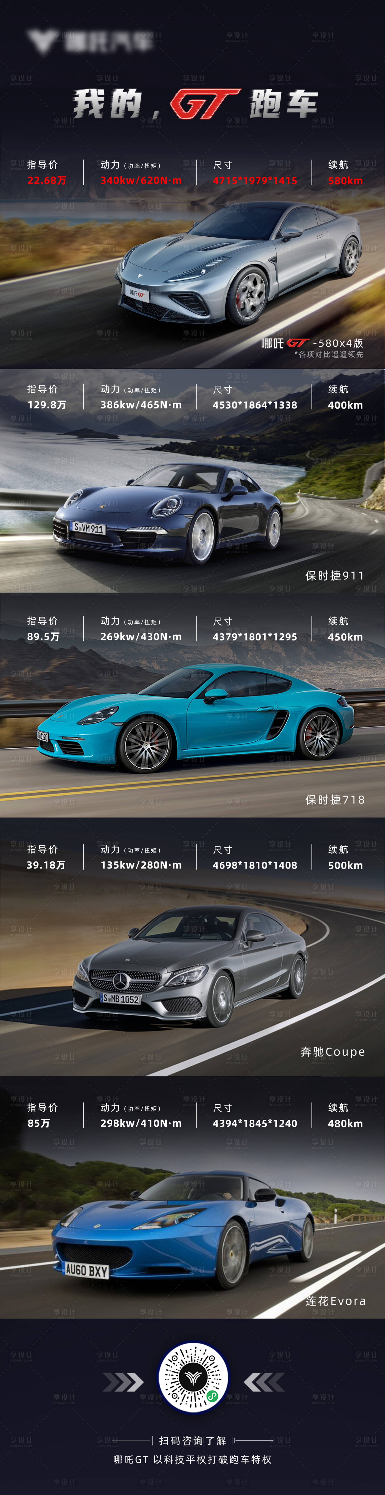 源文件下載【享設計】搜索編號：76160032326991281【汽車競品對比海報】